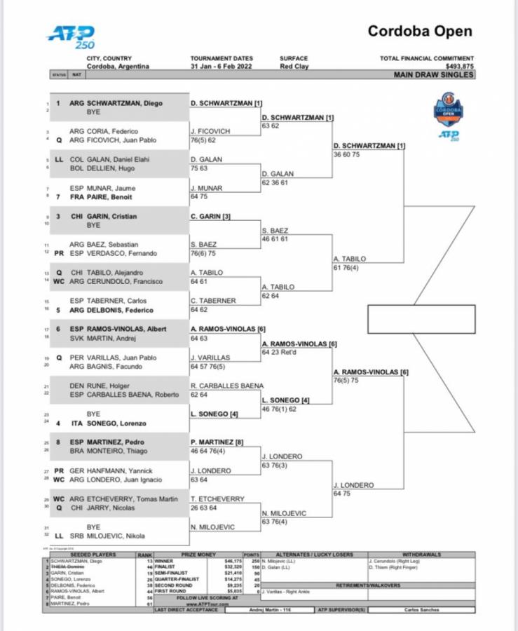 Cuadro principal de dobles del Córdoba Open 2022