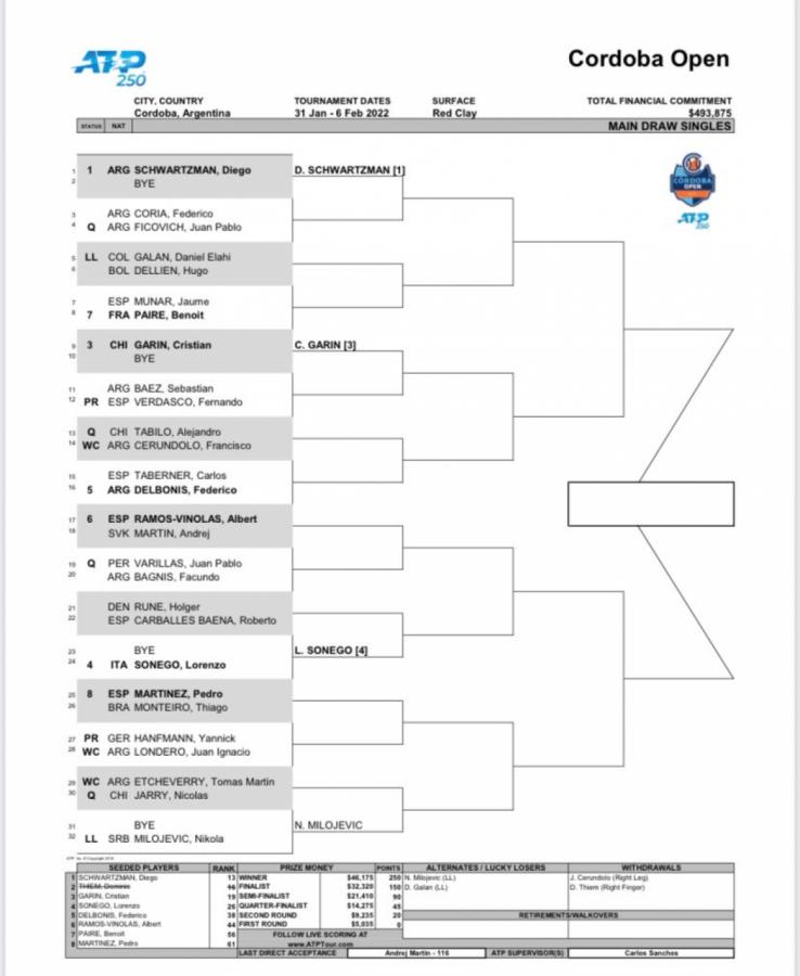 Cuadro principal de singles del Córdoba Open 2022