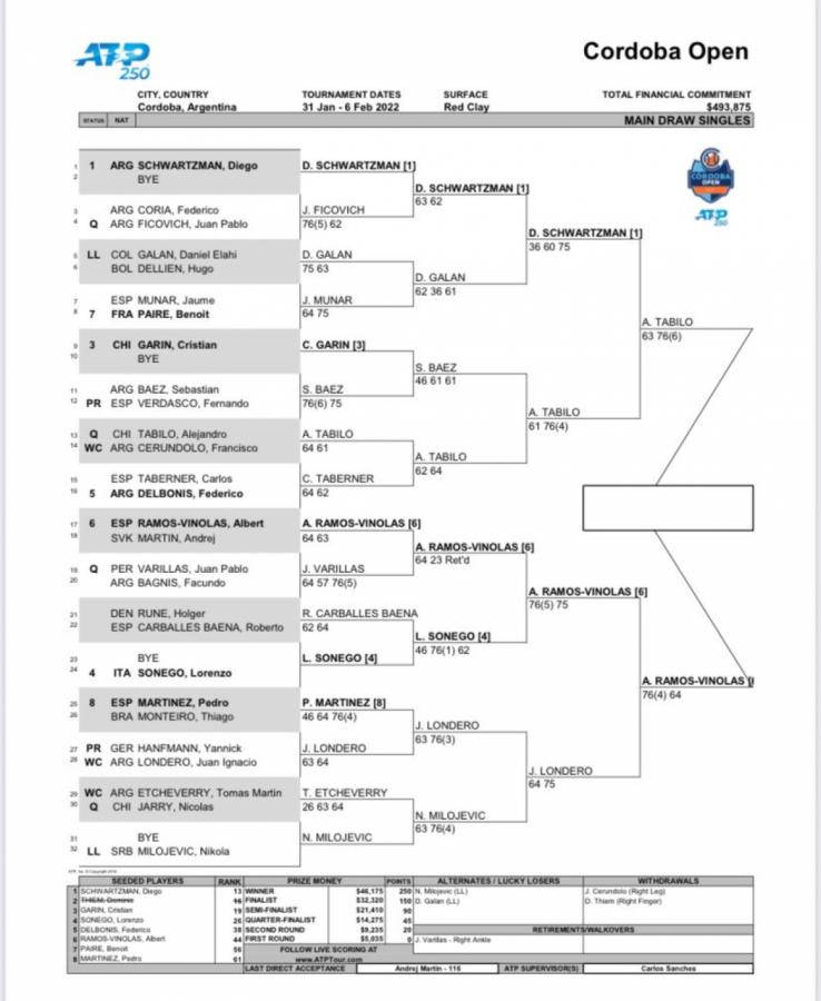 Cuadro de singles del Córdoba Open