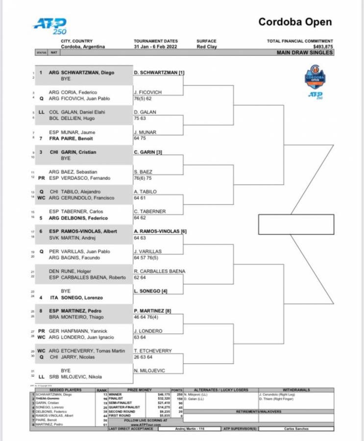 Cuadro de singles del Córdoba Open 2022